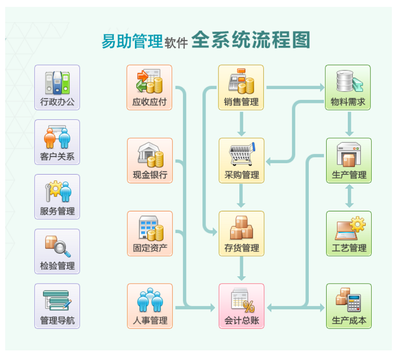 鼎新軟件注塑行業ERP軟件——注塑成型廠高效管理的必備工具