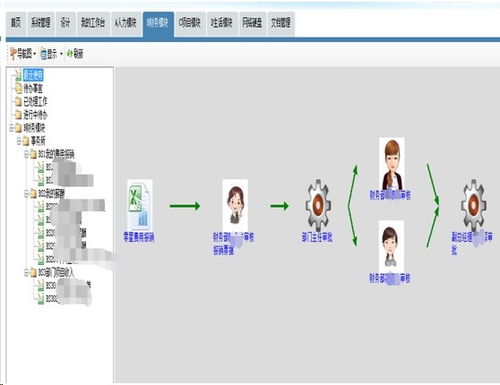 利用勤哲Excel服務(wù)器無代碼平臺(tái)構(gòu)建會(huì)計(jì)師事務(wù)所管理系統(tǒng)