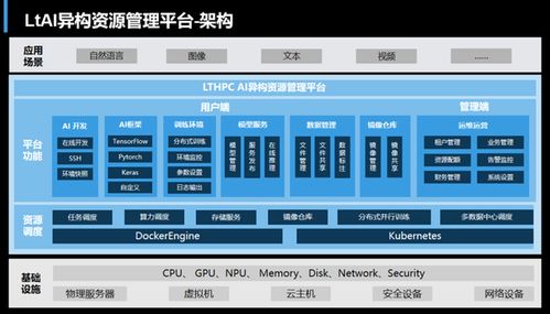 從桌面到數(shù)據(jù)中心 聯(lián)泰集群發(fā)布全新液冷產(chǎn)品與軟件服務(wù)，引領(lǐng)綠色計(jì)算新浪潮
