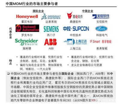 數字化工廠的五大核心系統 構筑智能制造新基座