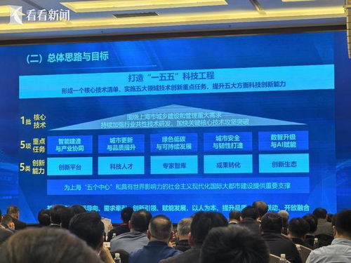 科技引領未來 2025上海市住房城鄉建設行業科技大會聚焦技術服務與技術開發